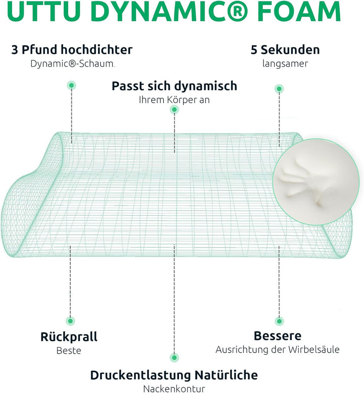 Skanto | Ergonomisk Ortopedisk Nakkepute