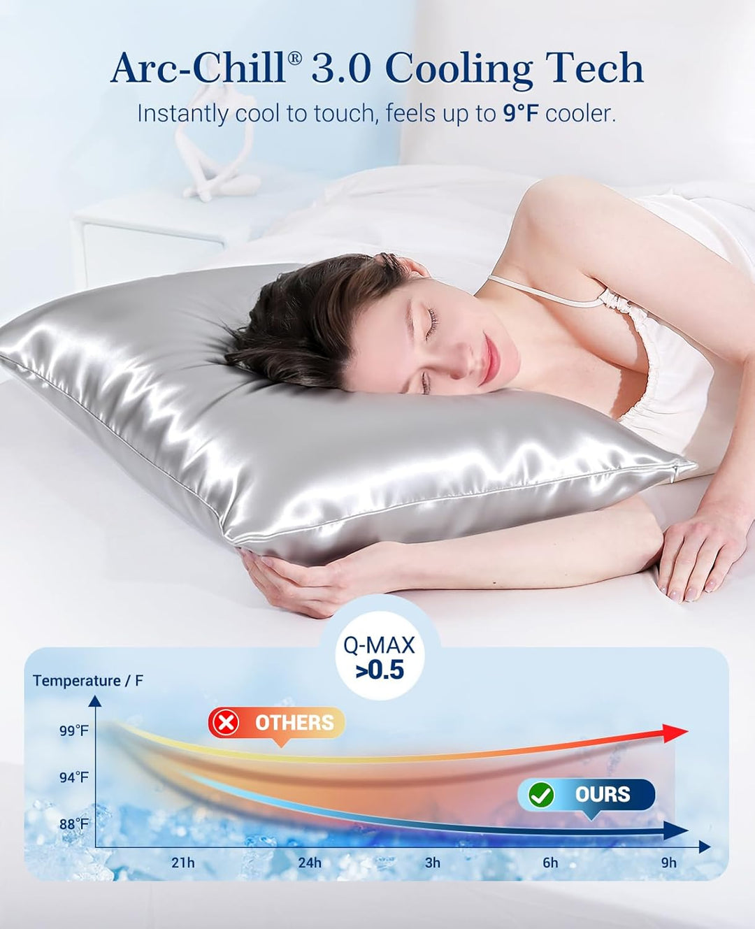 Kjølepillowcases Q-max>0.5, 2-Pack, Myk & Hårvennlig - Sølvgrå | Skanto
