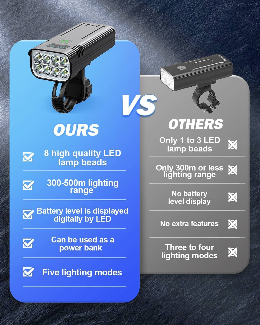 Skanto | Victoper 8000 Lumens Sykkel Lys Sett, 8 Led Usb Oppladbare Foran & Bak Lys, Matt Svart