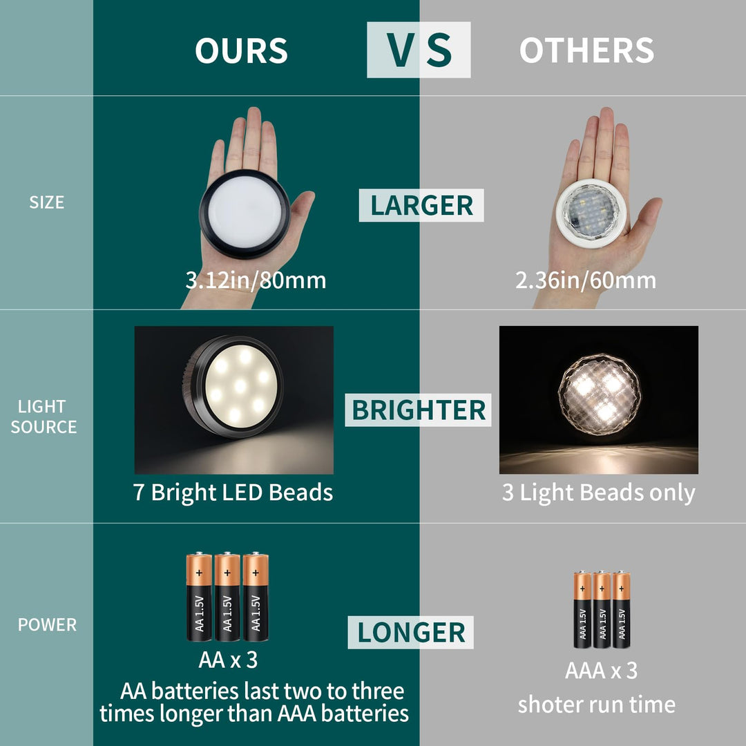 Skanto | Leastyle Fjernkontroll Led Puck Lys, Dimmbar Batteridrevet Under Skap Lys - 6 Pakke Naturlig Hvit