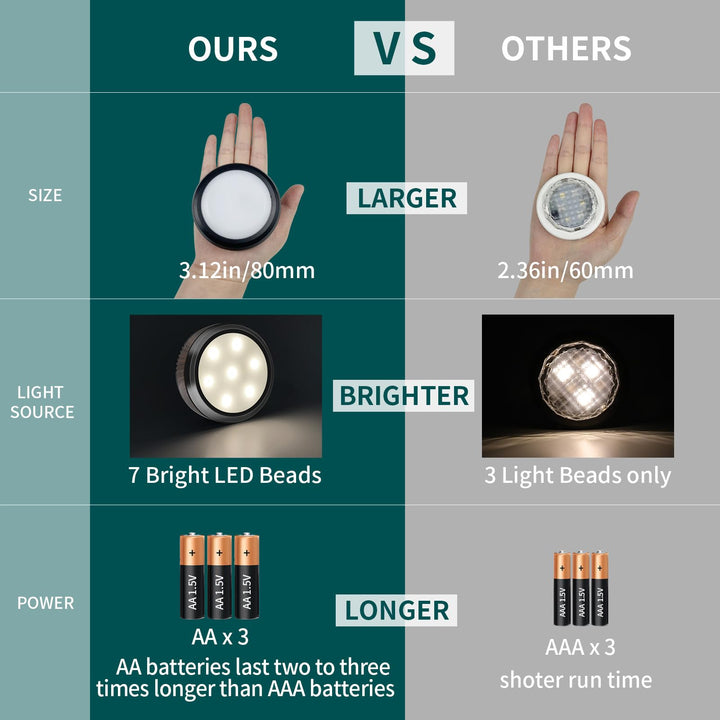 Skanto | Leastyle Fjernkontroll Led Puck Lys, Dimmbar Batteridrevet Under Skap Lys - 6 Pakke Naturlig Hvit