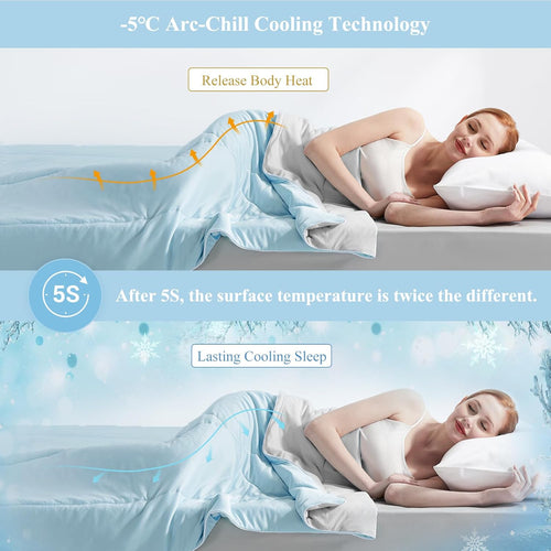 Ultra Soft Cloudy 3D Cooling Comforter  Extreme Q Max 0.5-Blå & Grå | Skanto