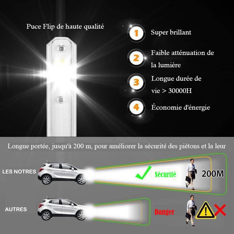 Super lysende LED bil lamper | Skanto