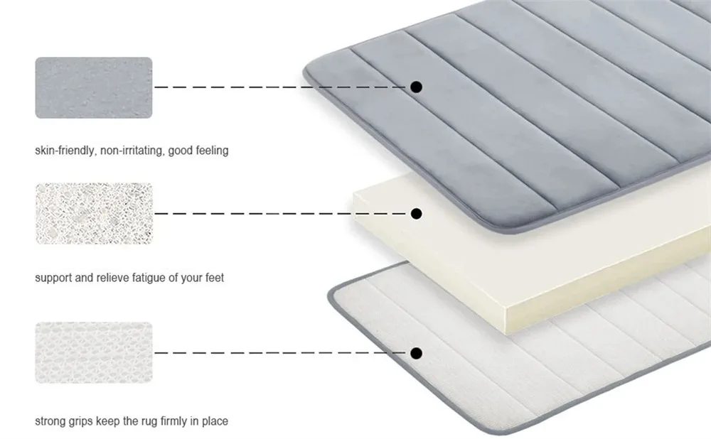 LuxSoft Memory Foam Bad Matte | Skanto