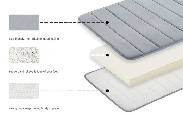 LuxSoft Memory Foam Bad Matte | Skanto