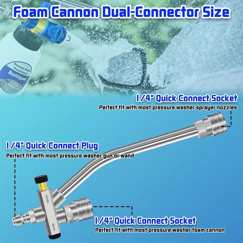 Skanto | Skumkanon Dual Connector Tilbehør