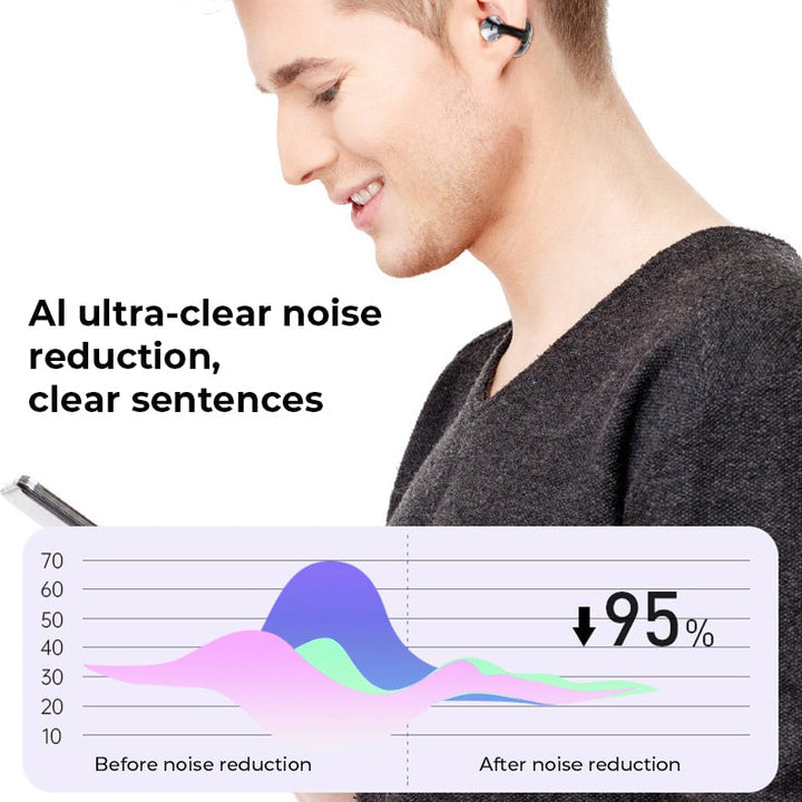 Skanto | AI Oversettelse Åpen Øre Klipp Bluetooth Hodetelefoner