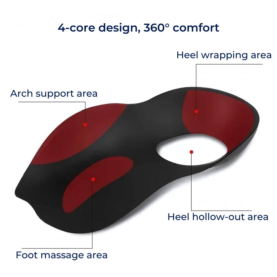 ArchEase Sålinnlegg for Flate Føtter | Sålinnlegg for Plantar Fasciitis - Fotbue Støtte Sålinnlegg - Fot Dempende Skanto
