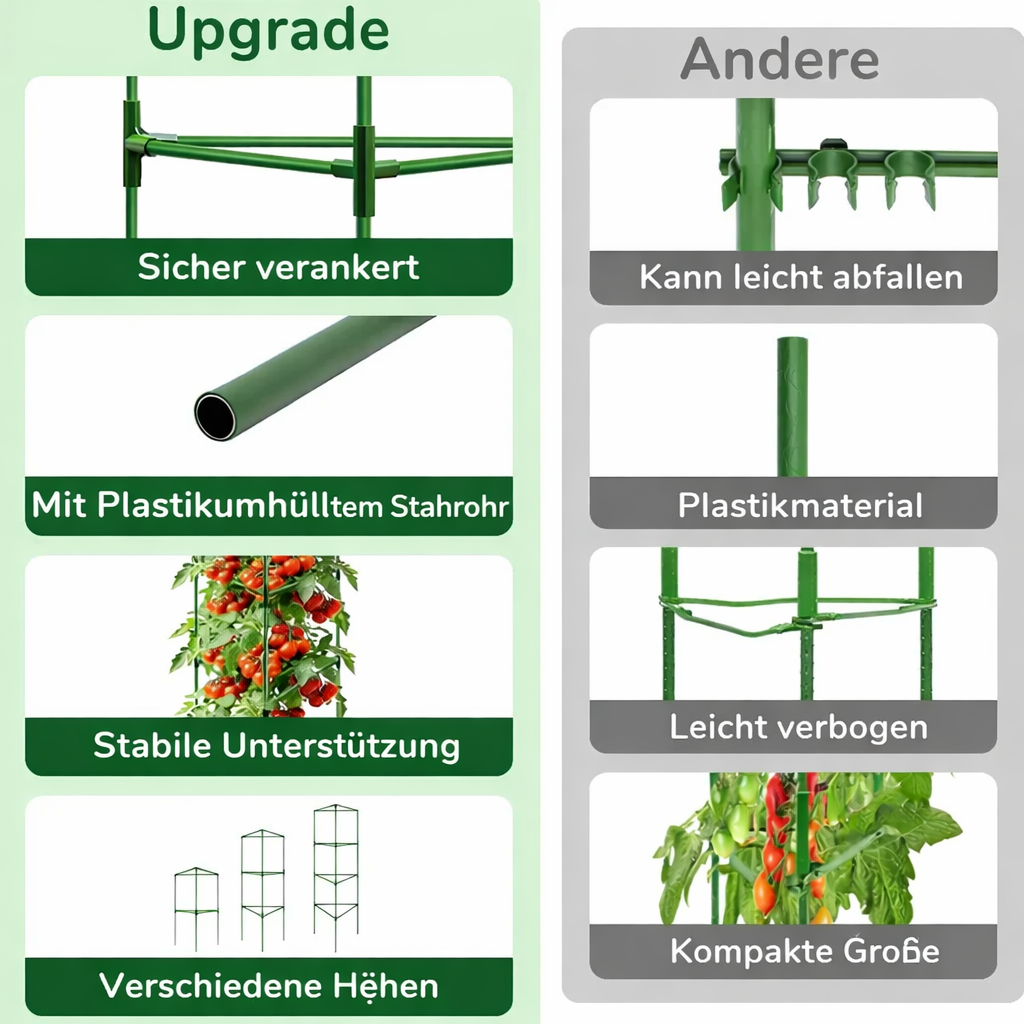 GrowGuard — Enkel oppreist støtte for sterke planter som ikke ønsker å falle lenger! | Skanto