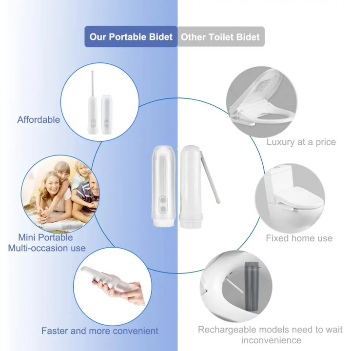 Kompakt elektrisk reisebidet | Skanto