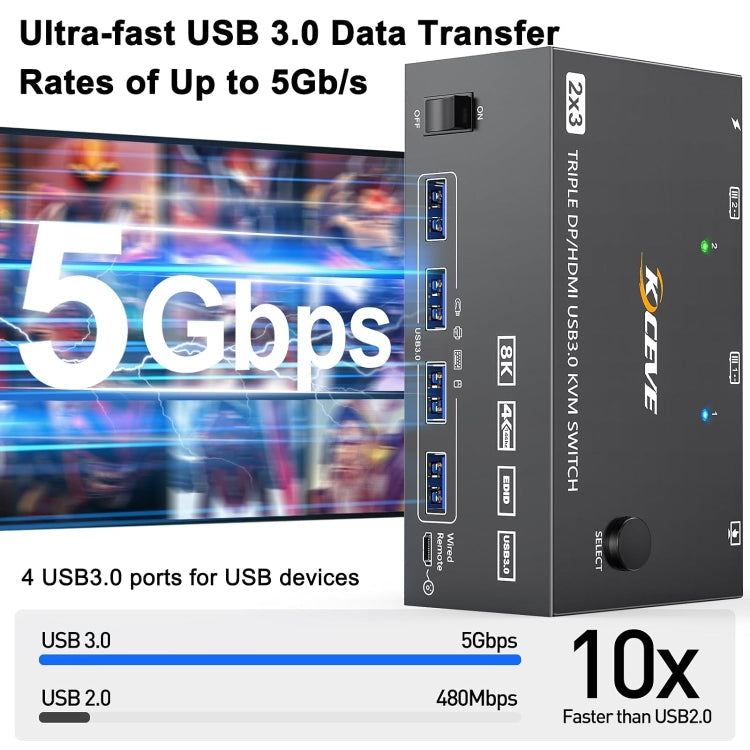 Skanto | KC-KVM203DH 8K 30Hz USB3.0 DP+DP+HDMI Triple Monitors KVM Switch, AU Plugg