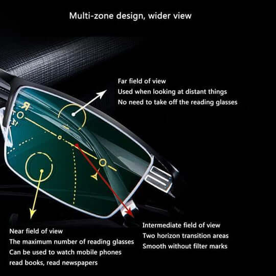 Skanto | Progressive Multifocal Glasses for Clear Vision - Tysk intelligent design for hverdagsbruk
