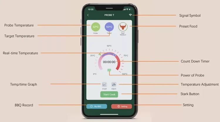 Skanto | MeatIQ Digital Kjøtt Termometer med Trådløs Probe – Perfekt for Presise Matlagings Temperature Hver Gang