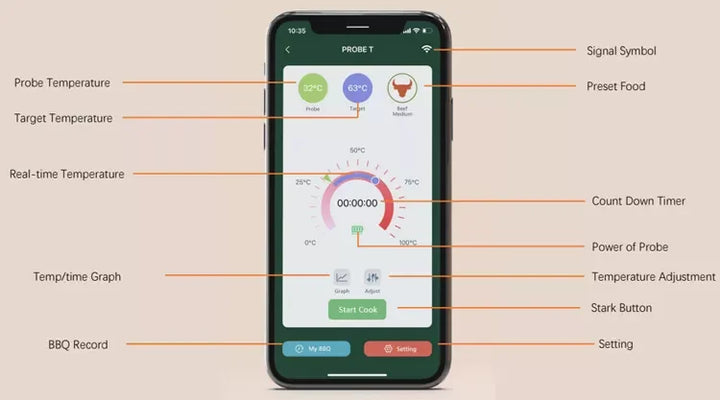 Skanto | MeatIQ Digital Kjøtt Termometer med Trådløs Probe – Perfekt for Presise Matlagings Temperature Hver Gang