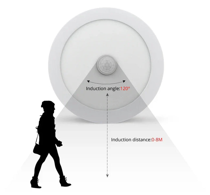 Skanto | Bevegelsessensor LED Taklamper – Smart Belysning for Hjemmet