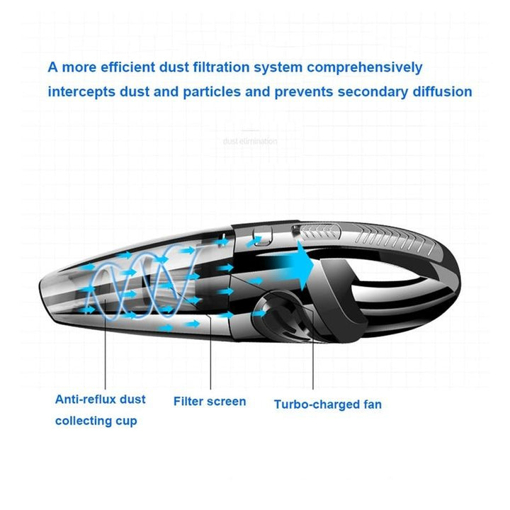Skanto | Portable Vacuum - Cordless Handheld Vacuum
