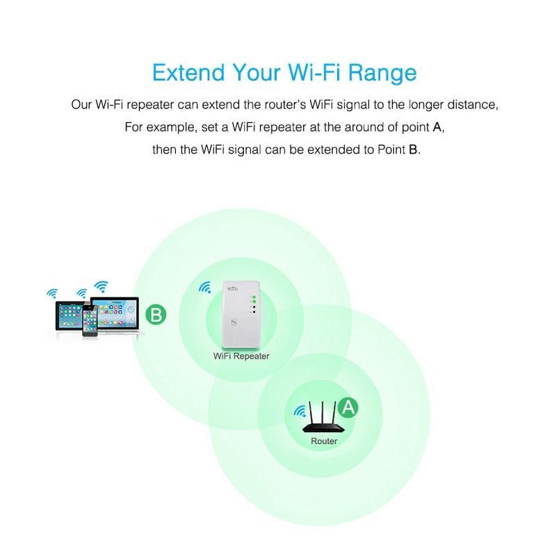 Skanto | Trådløs WiFi-repeater og signalforsterker