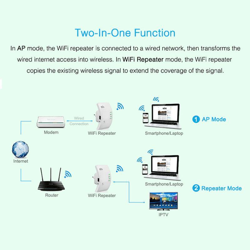 Skanto | Trådløs WiFi-repeater og signalforsterker