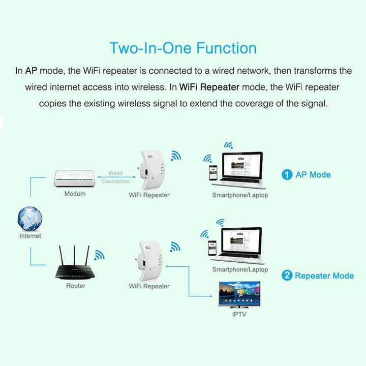 Skanto | Trådløs WiFi-repeater og signalforsterker