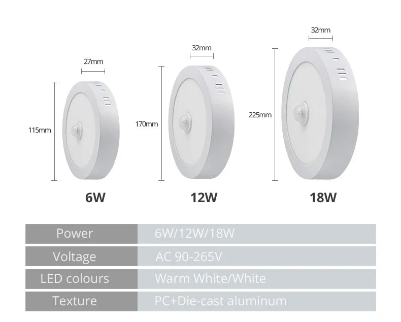 Skanto | Bevegelsessensor LED Taklamper – Smart Belysning for Hjemmet