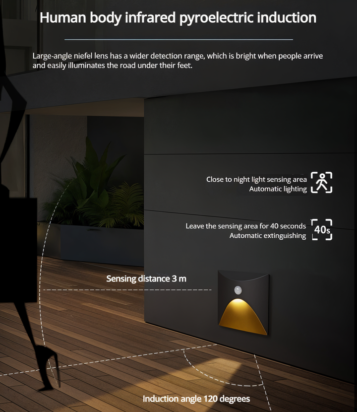 Skanto | LuminiPath - Vanntett IP65 Vegglampe - Innendørs og Utendørs Vegglampe - Bevegelsessensor Vegglampe LED