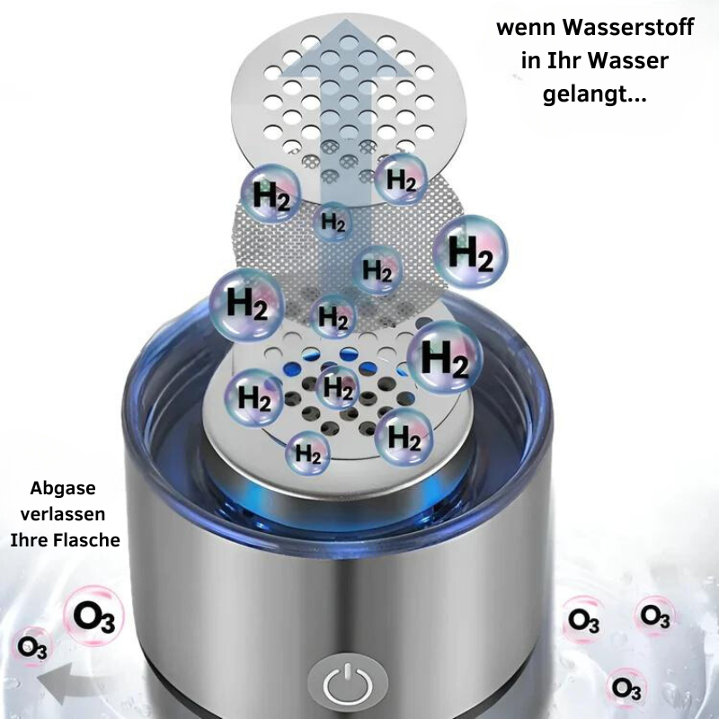 Skanto | Hydrogen Vannflaske