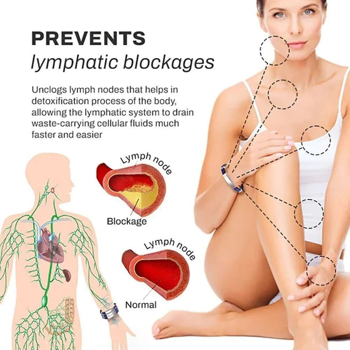IonPRO® Titanium Detox Lymph Unclog Wristband | Skanto