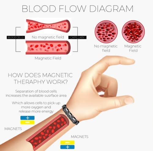 IonPRO® Titanium Detox Lymfe Utløpsarmbånd | Skanto