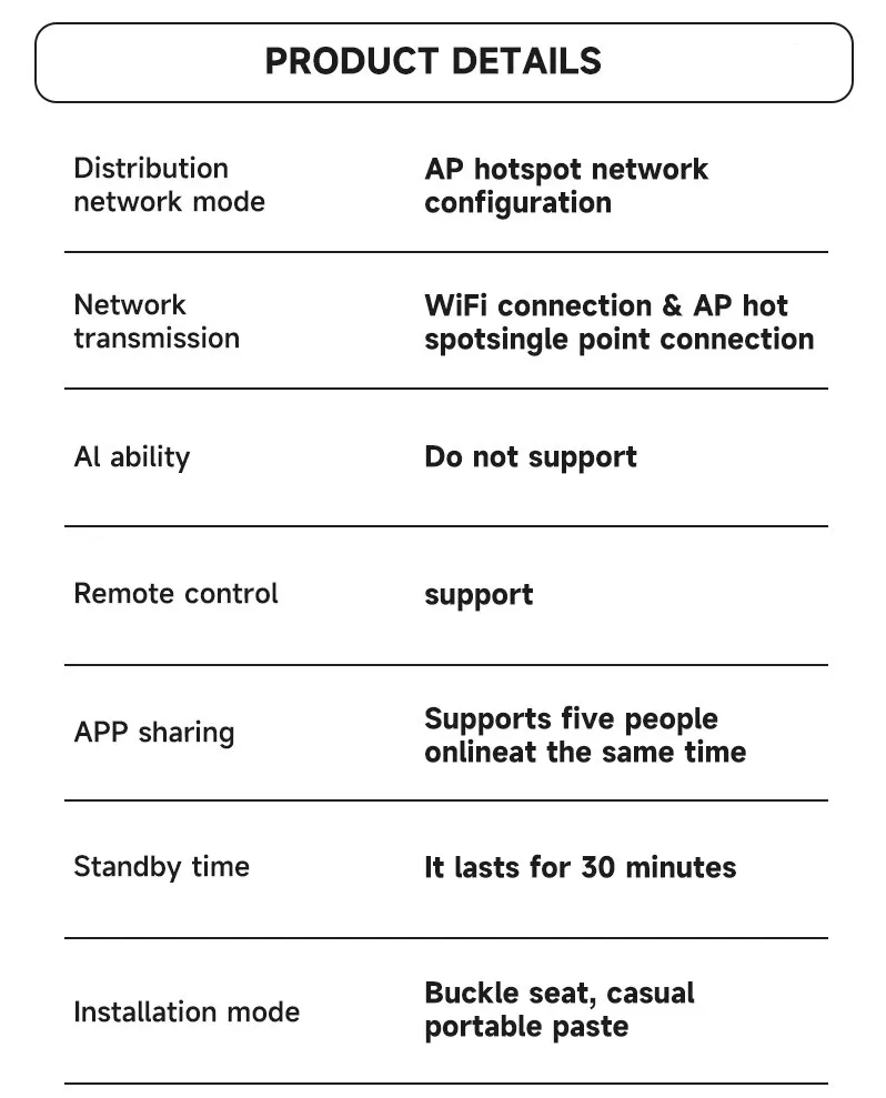 SensorCam – Avansert WiFi Sikkerhetskamera Skanto