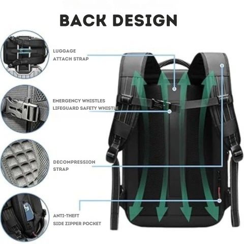 Skanto | Vakuumkompresjonsryggsekk – Designet for å passe med din Gear-Tech vakuumforseglingsmaskin | Reis smart og pakk lett