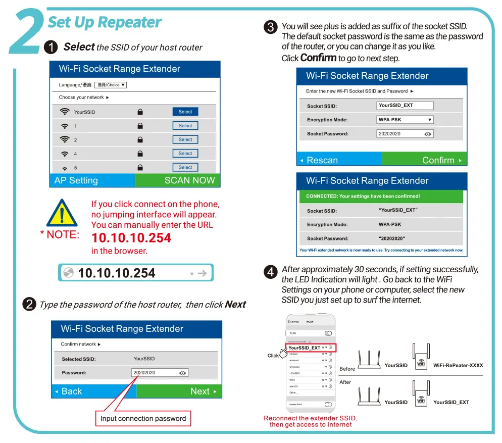 WiFiMax Booster - Kraftig Ekstern WiFi Forsterker Skanto