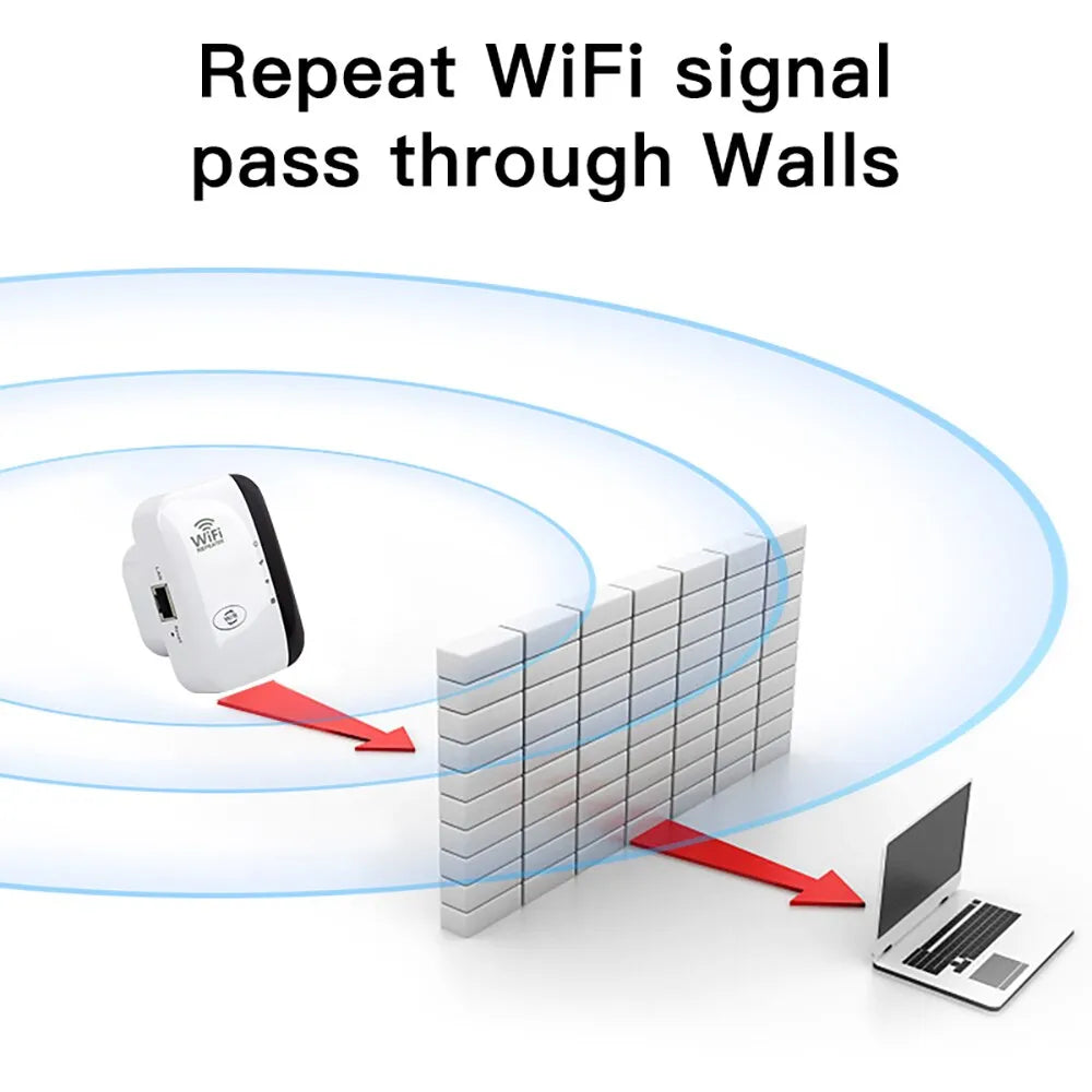 WiFiMax Booster - Kraftig Ekstern WiFi Forsterker Skanto