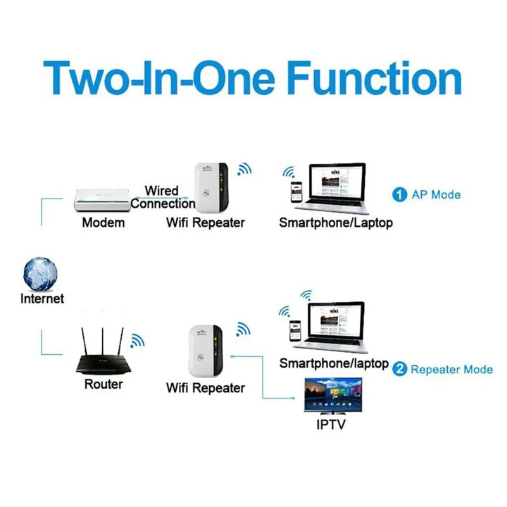 WiFiMax Booster - Kraftig Ekstern WiFi Forsterker Skanto