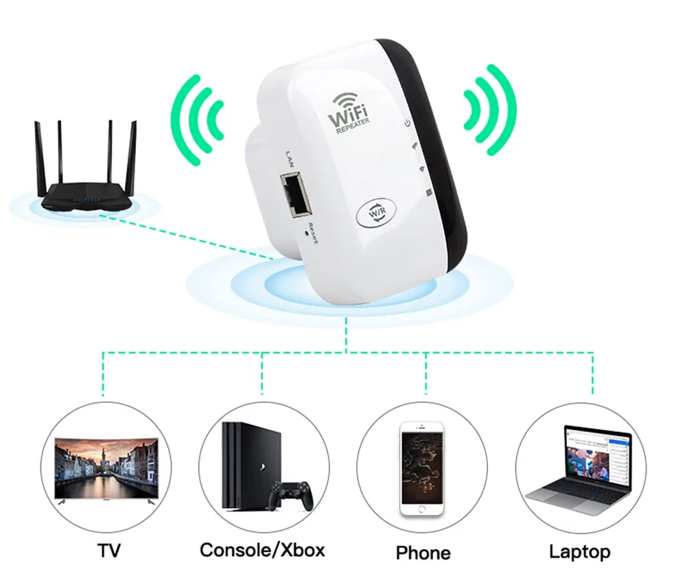 Skanto | Eindhoven WiFi Booster | Ekstern wifi-forsterker