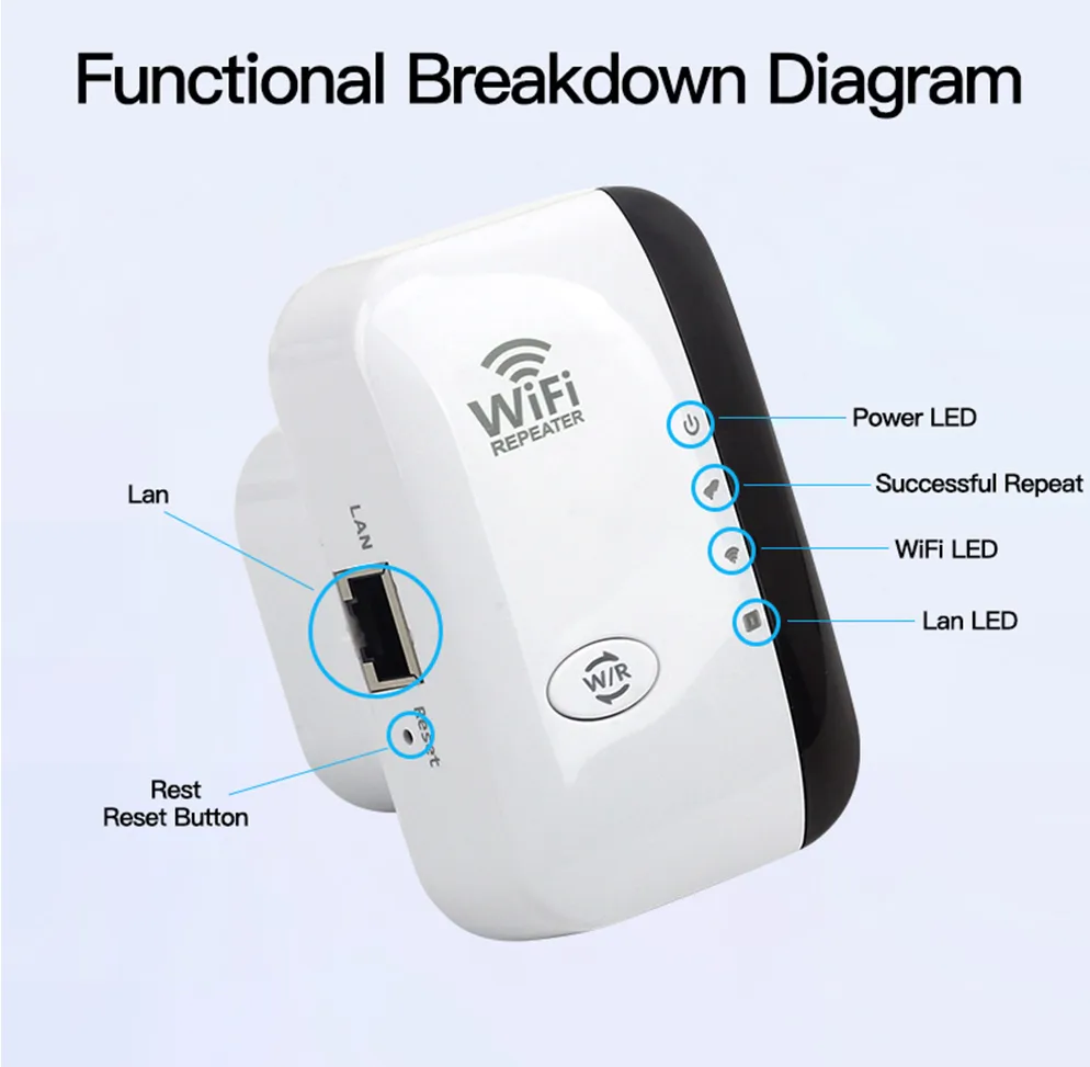 WiFiMax Booster - Kraftig Ekstern WiFi Forsterker Skanto