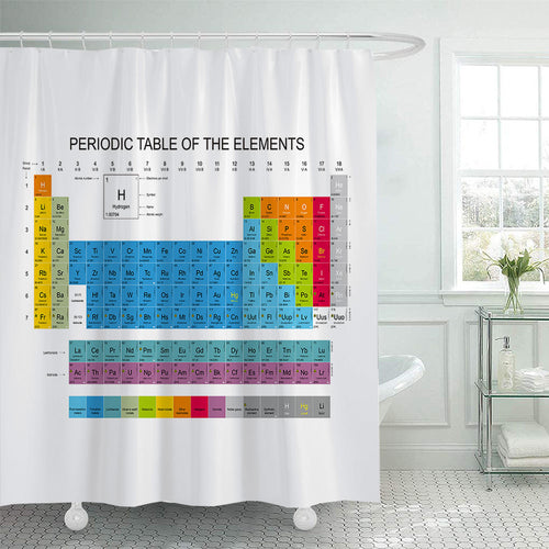 Vintage World Map Dusjforheng Skanto