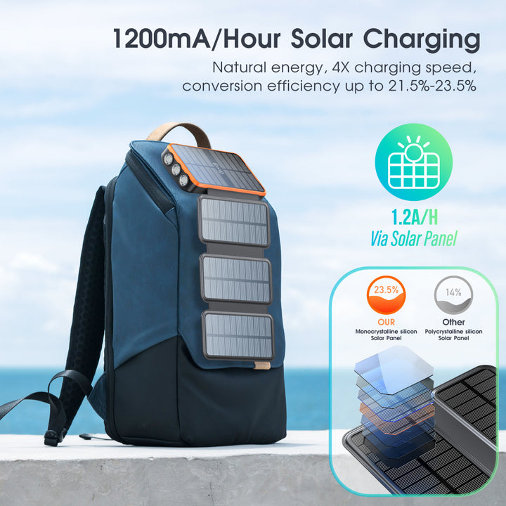 Solar-Powerbank med Trådløs Lading Fra Skanto