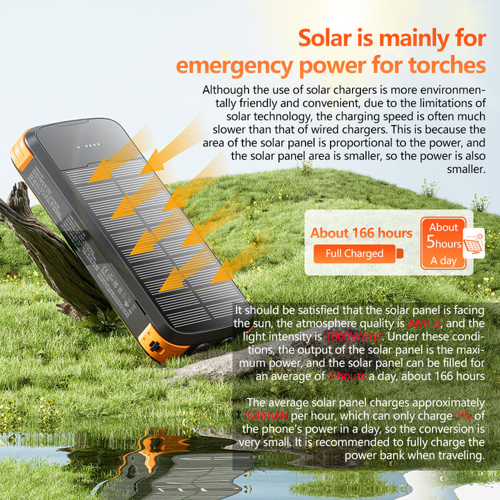 Solarlader Skanto