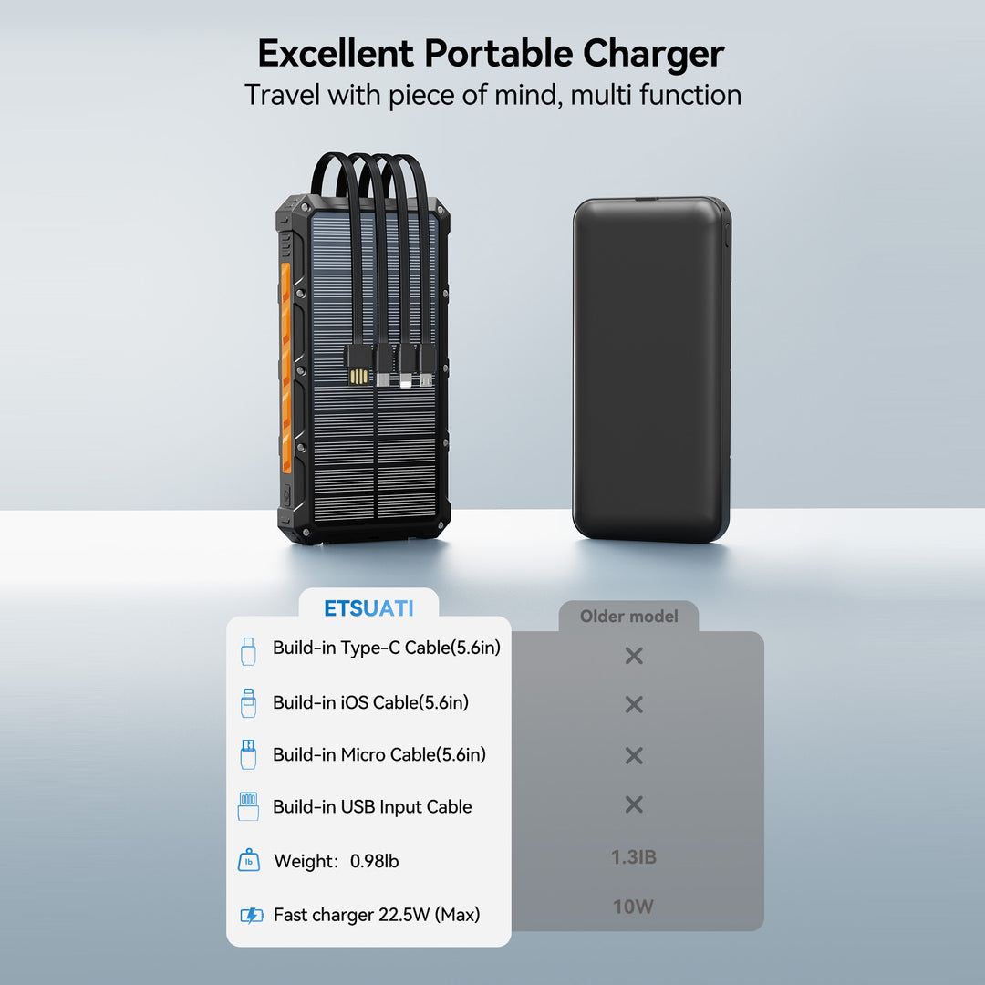 Multifunksjonell solpowerbank med hurtigladefunksjon Skanto