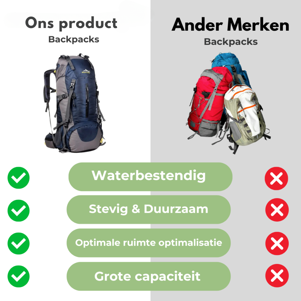 TrailBlazer Ryggsekk – Robust 65L Vanntett Ryggsekk Skanto