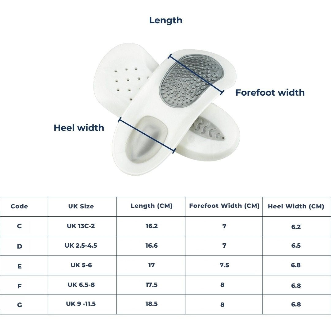 OrthoFit Plantar Support Skanto