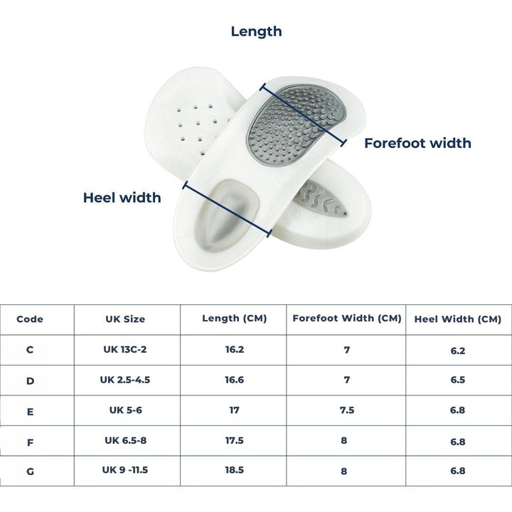 OrthoFit Plantar Support Skanto