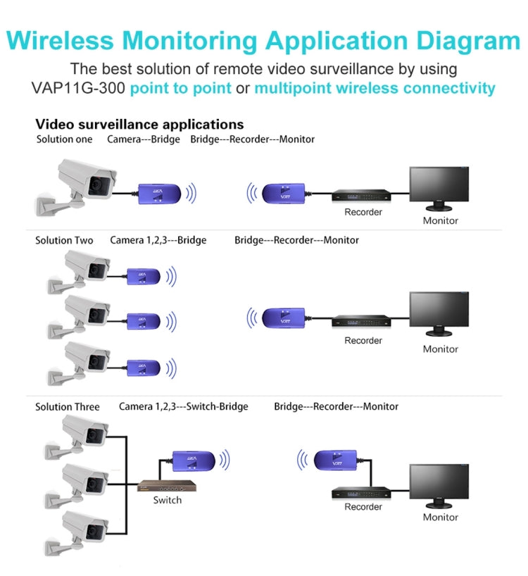 Skanto | VONETS VAP11G-300 Mini WiFi 300Mbps Bro WiFi Gjentaker, Beste Partner for IP Enhet / IP KAMERA / IP Skriver / XBOX / PS3 / IPTV / Skybox (Blå)