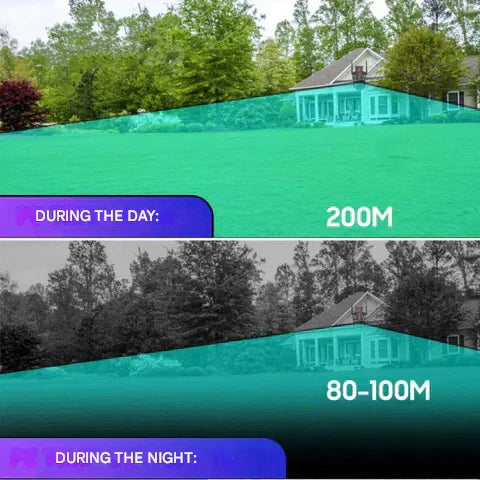 DualGuard Ultra 10K – 20MP overvåkningskamera med 5 linser og 20x zoom | Skanto