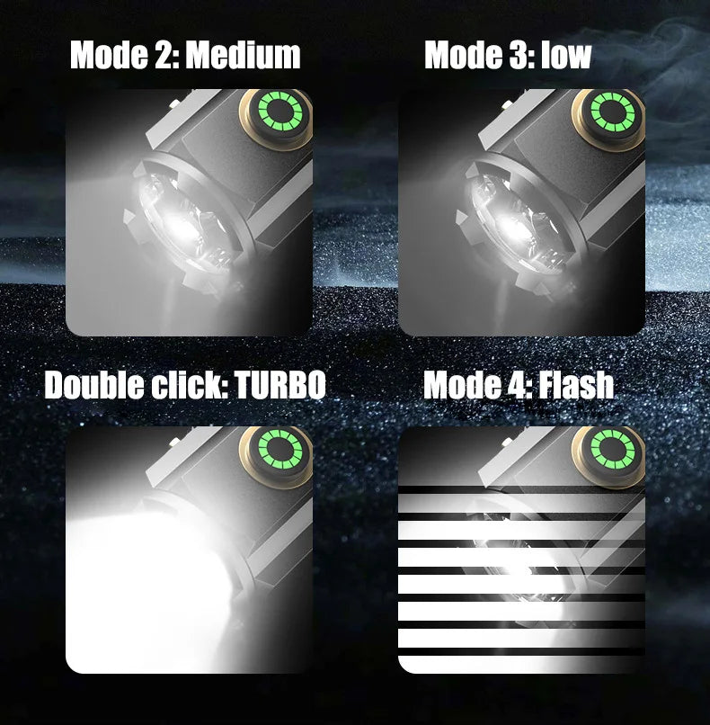 Mini Powerful Beam Utendørs EDC Lommelykt | Skanto