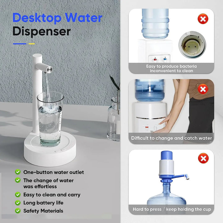 Skanto | Smart Elektrovann-dispenser for skrivebord - USB-lading, 7-trinns automatisk dispenser for 5-gallons og universale flasker