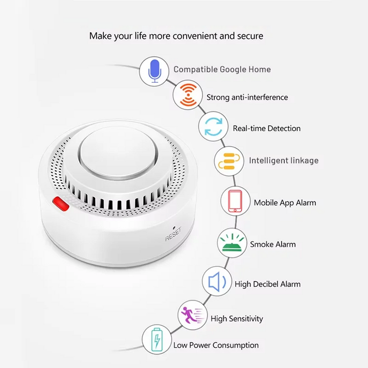 Skanto | Smart WiFi Røykvarsler Brannalarm 85dB – SafeSense