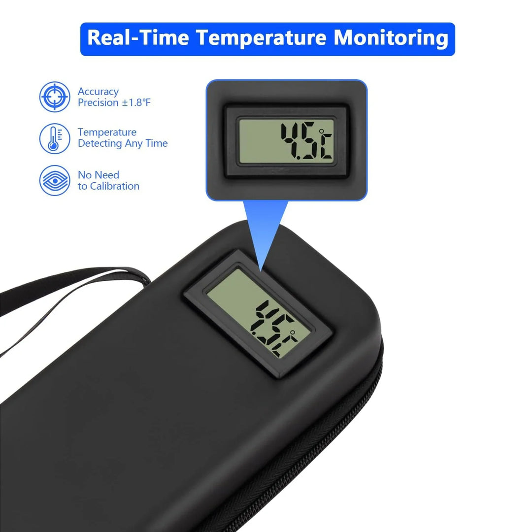 Skanto | ChillGuard Diabetiker Reisesett