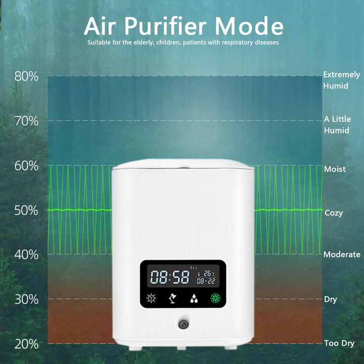 Skanto | Multifunksjonell smart hydroponisk plantepotte med kalender, diffuser og skrivebordslampe