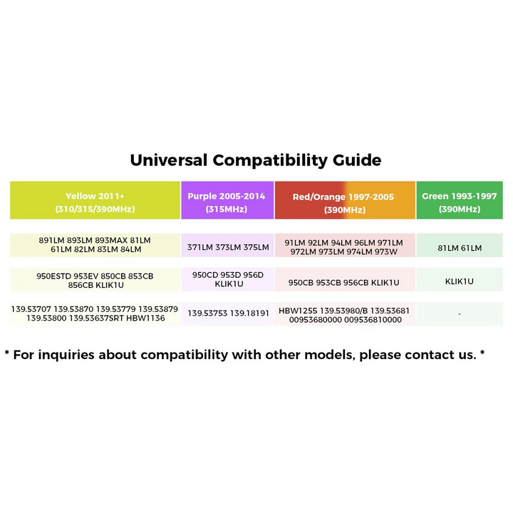 Skanto | Universal Garasjeport Fjernkontroll Kompatibel med 315MHz og 390MHz Systemer